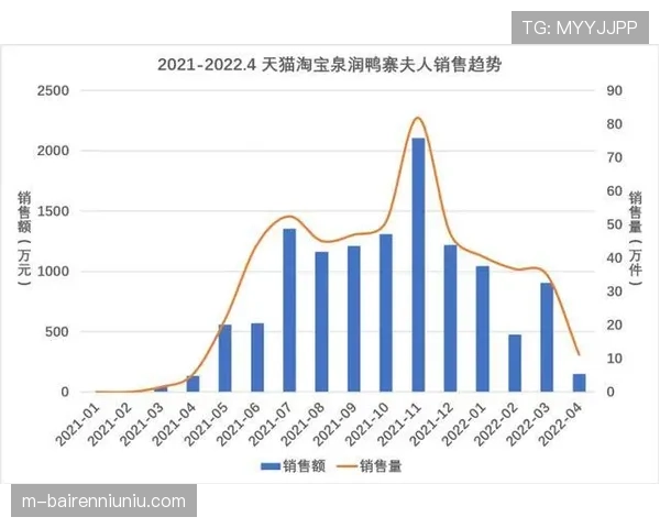 运动品牌争夺战升级，多家品牌为热门新秀提供高额报价